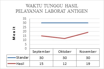 Indikator Mutu